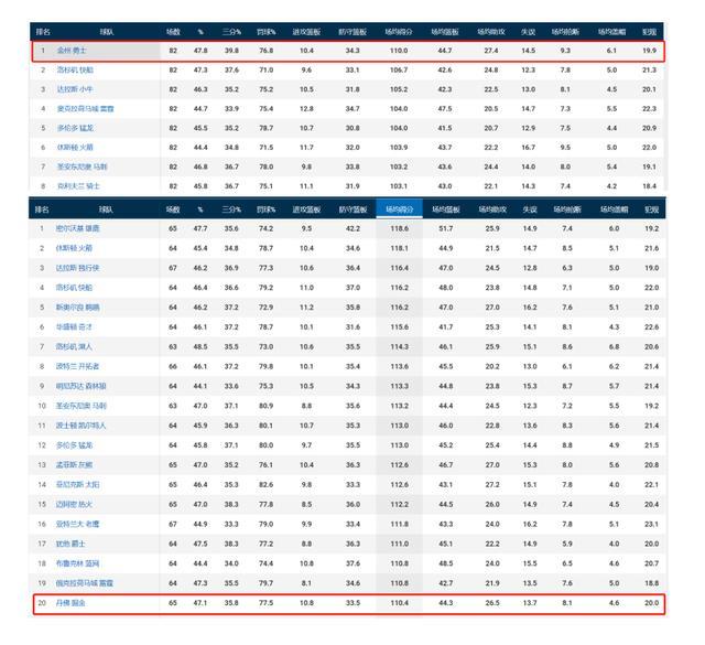 关于托特纳姆今晨门线救险，志在NBA总决赛名次提升，质疑声仍在，纪律约束更严格的信息